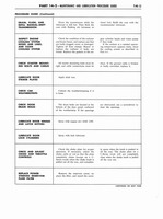 1960 Ford Truck 850-1100 Shop Manual 406.jpg